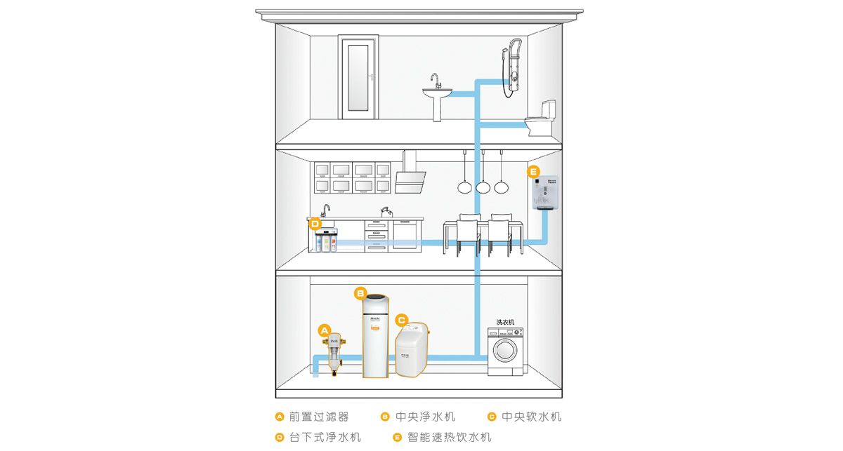 中央净水(图1)