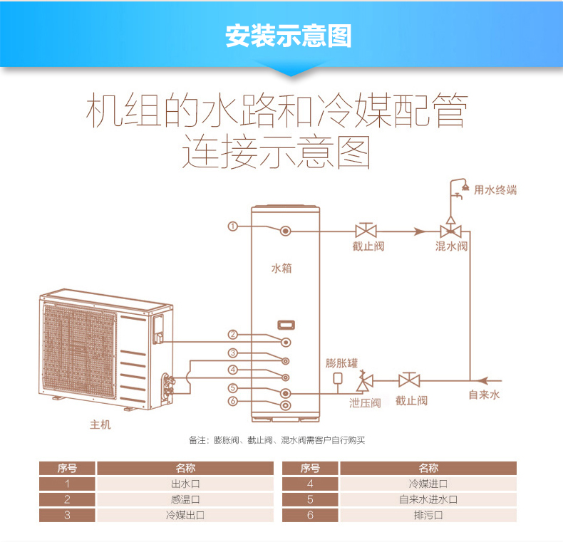 美的(图19)