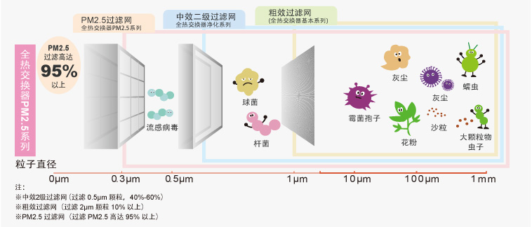 松下新风(图11)