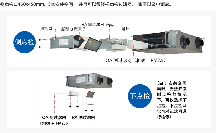 松下新风(图14)