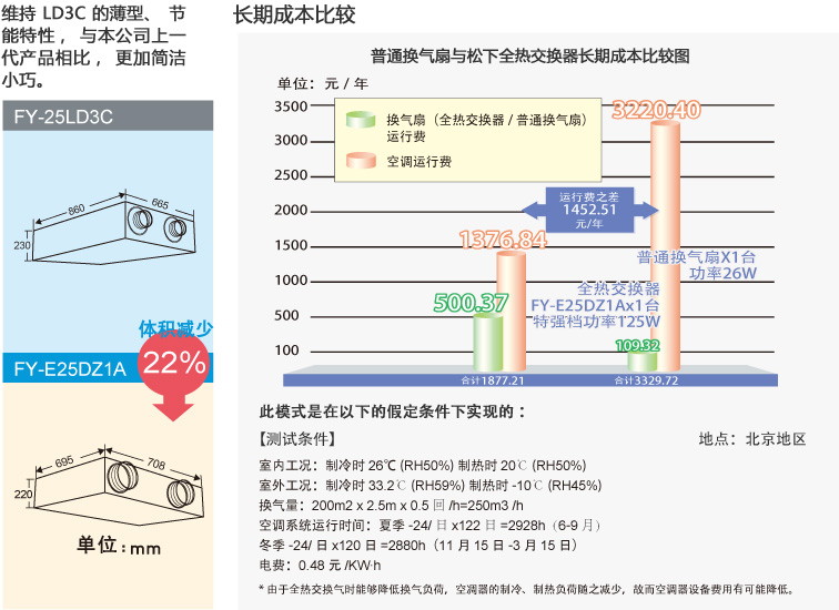 松下新风(图19)