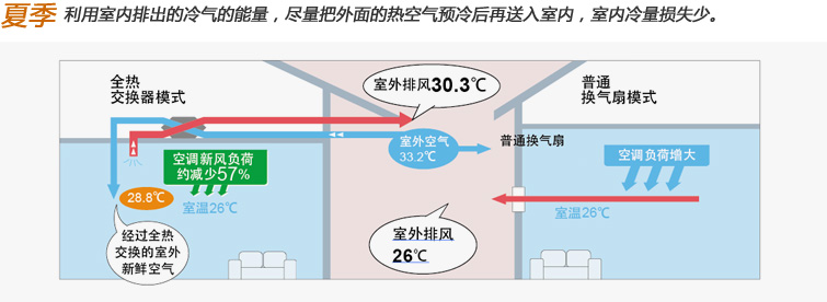 松下新风(图23)