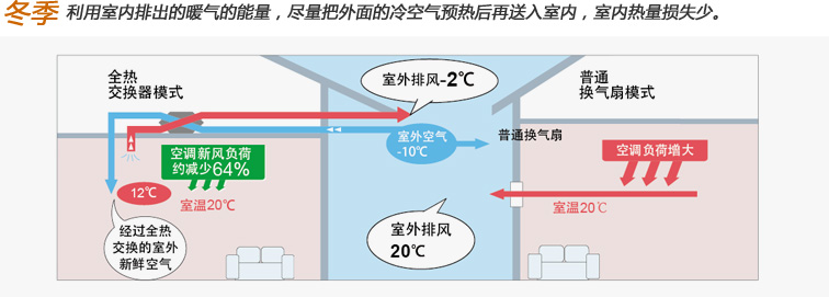 松下新风(图24)