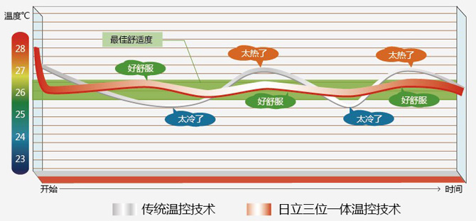 日立(图3)